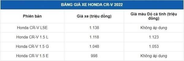 Giá xe Honda CR-V mới nhất ngày 22/5: Xuống giá không phanh