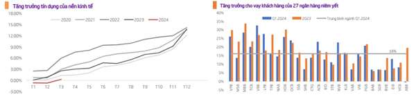 Triển vọng ngành ngân hàng nửa cuối năm 2024: Còn đó nhiều thách thức