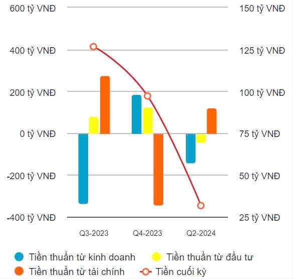 Bén duyên UPCoM chưa lâu, Xây dựng CDC đã muốn 