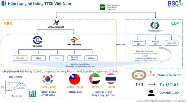 Những phiên giao dịch tỷ USD sẽ xuất hiện thường xuyên khi hệ thống KRX chính thức vận hành