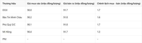 Giá vàng nhẫn hôm nay 23/2: Diễn biến bất thường, người mua dễ thua lỗ hơn bao giờ hết