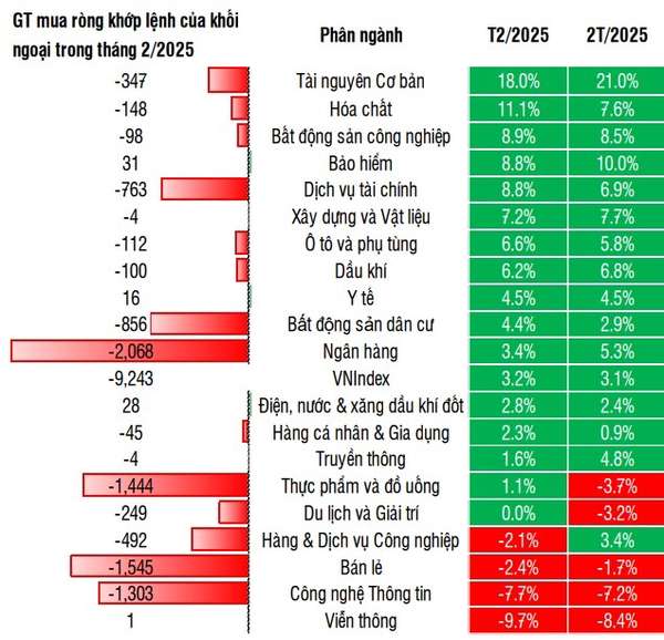 Nguồn: SSIResearch