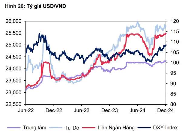 Nguồn: Bloomberg, MBS Research