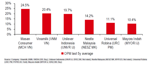 Masan Consumer chuẩn bị “chuyển nhà” sang HOSE