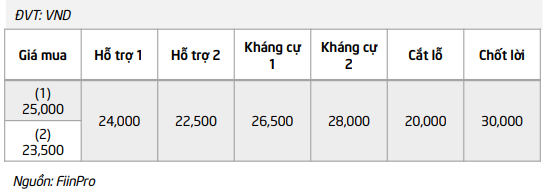 Cổ phiếu tiềm năng ngày 27/8/2024: Cơ hội đầu tư với HHV, MWG, HPG và NKG