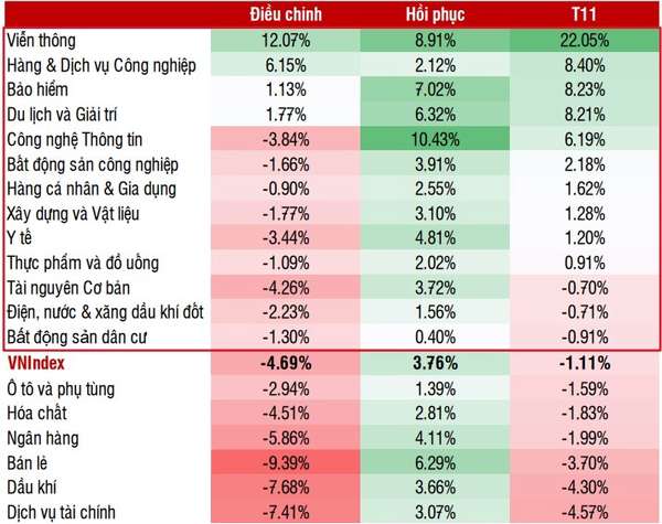 SSI Research: Thị trường chứng khoán tháng 12/2024 tích lũy quanh 1.230 điểm