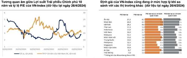 VN-Index có “cửa” lên mốc 1.300 – 1.350 điểm trong năm 2024?