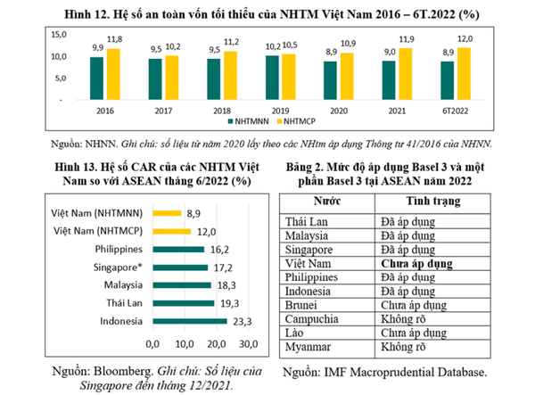 Ngân hàng Việt Nam đối mặt với những thách thức nào trong năm 2023?