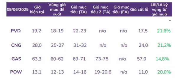 abs-khuyen-nghi-mua-nhom-co-phieu-nganh-dau-khi(2).png