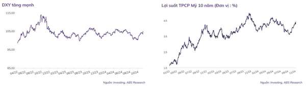 ABS Research dự báo 2 kịch bản chứng khoán tháng 11 và nhóm cổ phiếu tiềm năng