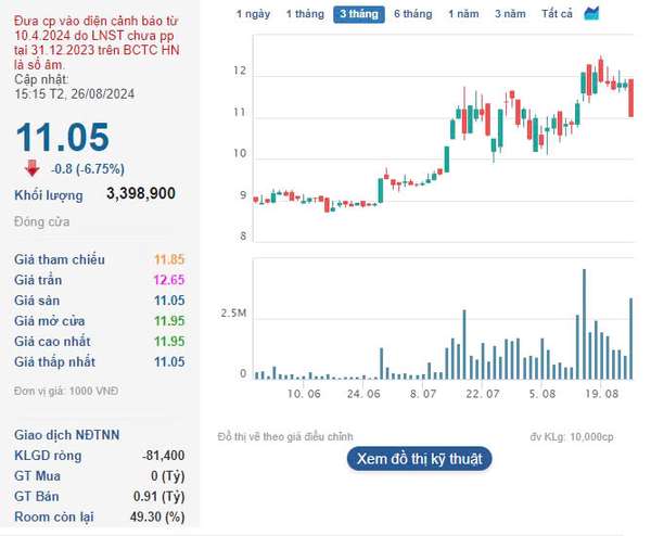 Cổ phiếu TDC bất ngờ vào cảnh 