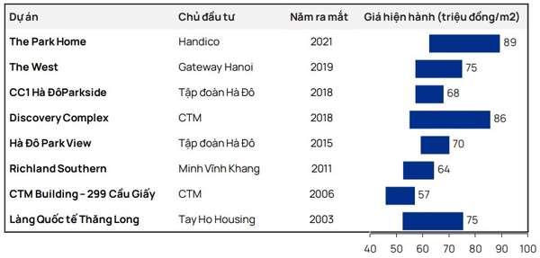 Chung cư No11 sẽ là 