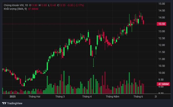 vix_2025-06-08_17-13-21.png
