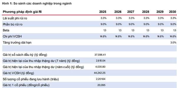 Nguồn: TPB, MBS Research