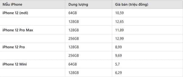 Bảng giá iPhone 12 mới nhất tháng 11/2024: Mức giá “dễ thở” khiến dân tình bật ngửa