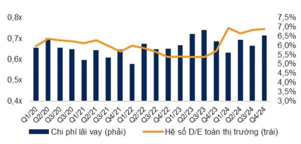 Lợi nhuận doanh nghiệp niêm yết tăng trưởng 5 quý liên tiếp, 