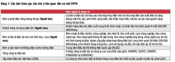 Loạt cổ phiếu hưởng lợi từ cơ chế mua bán điện trực tiếp