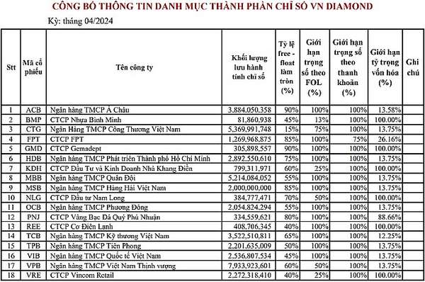 Ngân hàng được làm đại lý bán trái phiếu Chính phủ từ ngày 15/1/2024