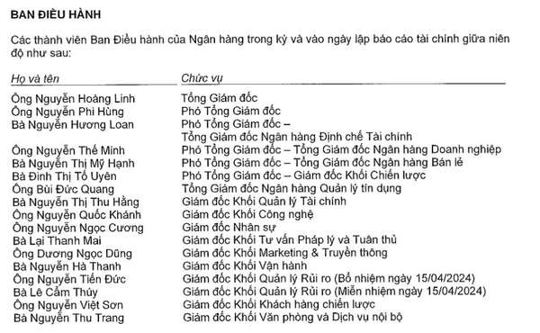 Thù lao lãnh đạo MSB