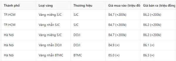 Giá vàng phát tín hiệu đột phá, mức 93 triệu đồng vẫn rất khả thi?