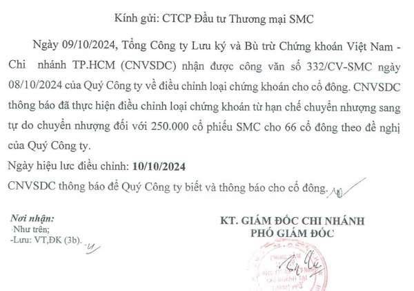 SMC liên tiếp lao dốc sau khi 