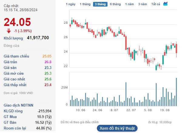 DIC Corp (DIG) chính thức lên tiếng sau kết luận của Thanh tra Chính phủ