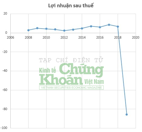 3 công ty con liên quan đến sai phạm trong việc cổ phần hóa của DIC Corp giờ ra sao?