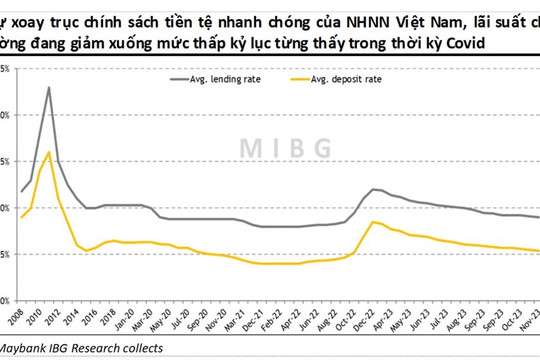 MSVN dự báo VN-Index có thể vượt 1.400 điểm