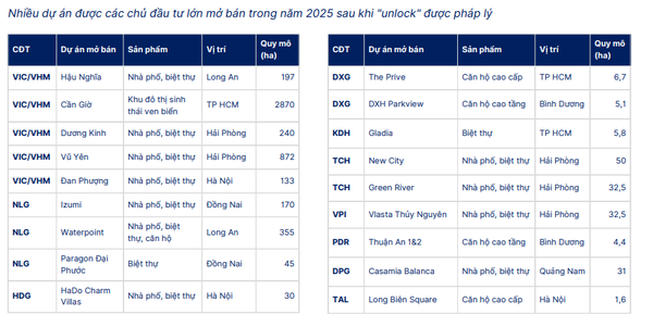Dự án được mở bán năm 2025 