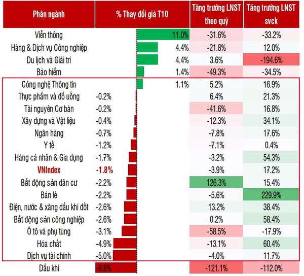 Nguồn: SSIResearch