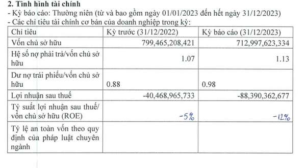 Không công bố thông tin liên quan trái phiếu, một doanh nghiệp bất động sản bị xử phạt