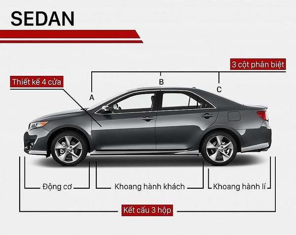 Tìm hiểu về dòng xe sedan, những mẫu xe sedan tại thị trường Việt Nam