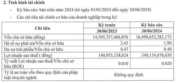 Báo lãi đều đặn hàng trăm tỷ, WTO của doanh nhân Võ Nhật Thăng vẫn chậm đóng BHXH cho người lao động