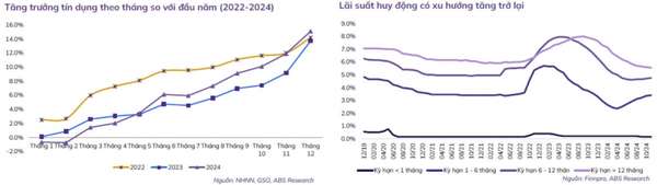 ABS Research: Còn đó cơ hội giao dịch ngắn hạn, chú ý nhóm ngân hàng, chứng khoán, đầu tư công