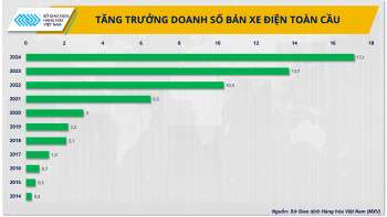 Ảnh bài viết