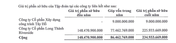 Doanh nghiệp dưới trướng Tây Hồ Group tất toán trước hạn lô trái phiếu 290 tỷ đồng