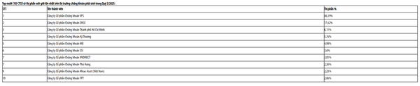 Top 10 sabf HNX quý 2 