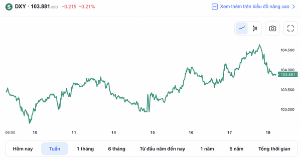 Chú thích: Tỷ giá USD và các đồng tiền chủ chốt trên thị trường thế giới rạng sáng 18/2 theo Bloomberg (theo giờ Việt Nam)