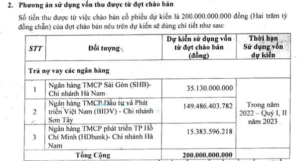 Xi măng Sài Sơn dự kiến chào bán 20 triệu cổ phiếu và 'niềm tin' của Chủ tịch Nguyễn Sỹ Tiệp