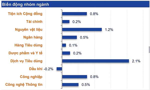 Nhận định chứng khoán 30/10/2024: Thị trường chưa hình thành đáy, rủi ro ngắn hạn vẫn ở mức cao