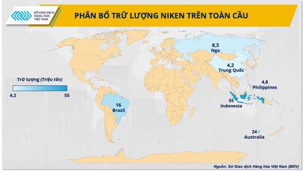 Niken Nga ‘thoát’ cấm vận, giá niken sẽ diễn biến ra sao?