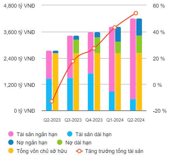 Cổ phiếu EVG bất ngờ 