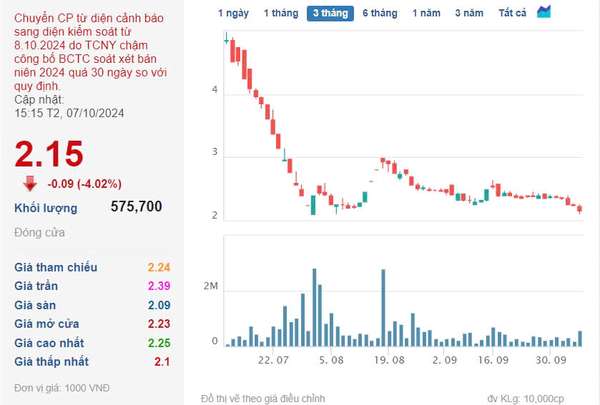 Rạng Đông Holding (RDP) chính thức lên tiếng về việc cổ phiếu bị kiểm soát