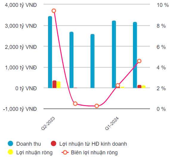 Thấy gì từ việc cá mập ngoại liên tiếp gom cổ phiếu DBC (Dabaco)?