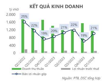 Triển vọng PTB: Xuất khẩu gỗ khả quan nhưng còn nhiều thách thức