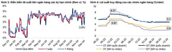 Nguồn: NHNN, Bloomberg, MBS Research