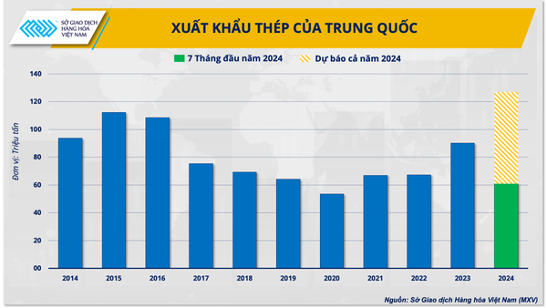 Khủng hoảng thép Trung Quốc: Ảnh hưởng tiêu cực đến ngành thép Việt Nam và thế giới