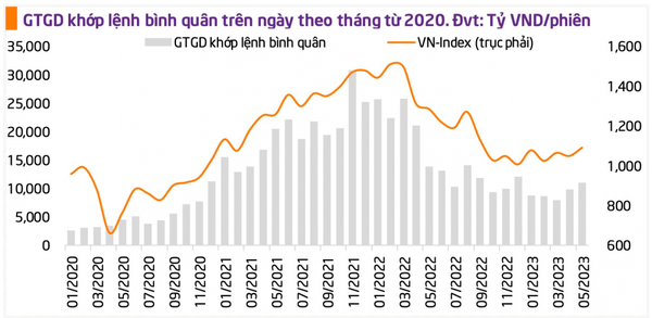 TPS: Chứng khoán Việt Nam đang bước vào chu kỳ tăng trưởng mới