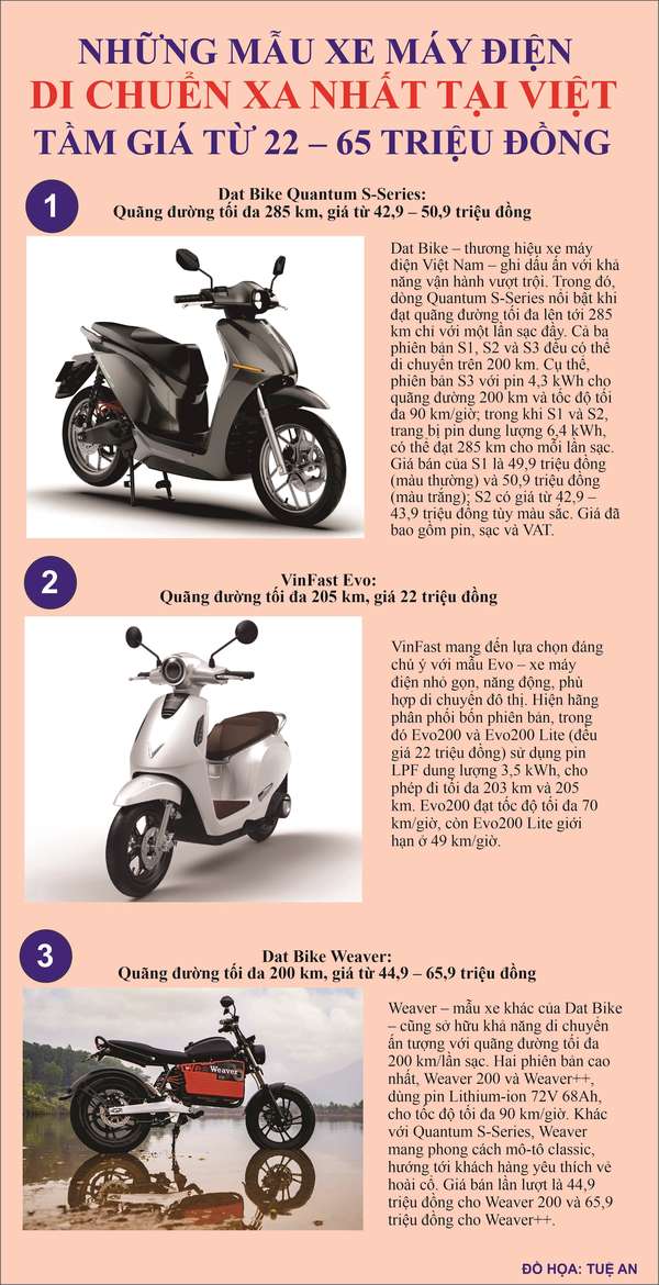 TOP 3 XE MAY CHAY XA NHẤT