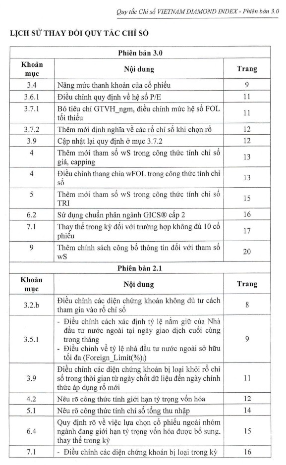 Ngân hàng được làm đại lý bán trái phiếu Chính phủ từ ngày 15/1/2024